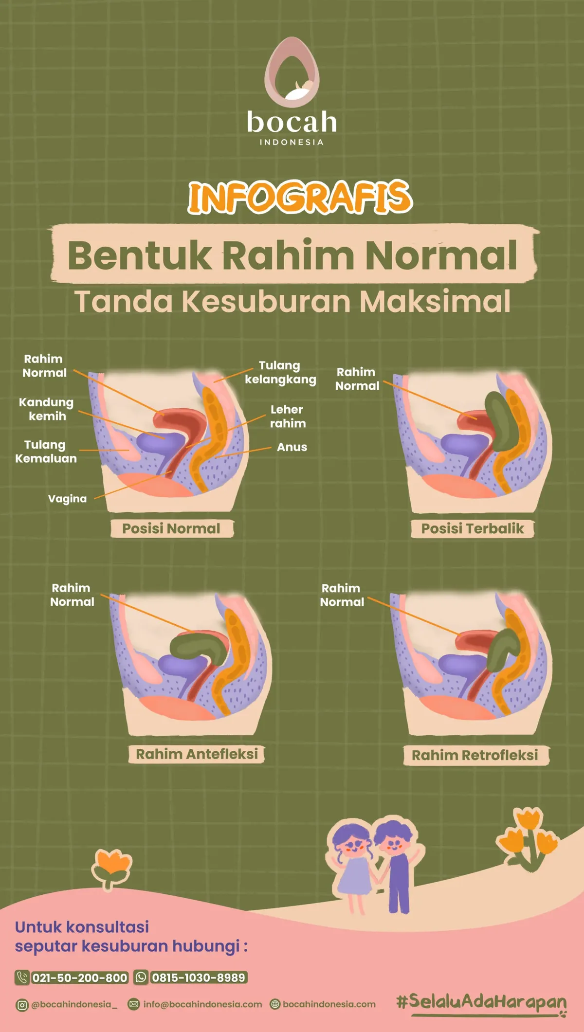 kesehatan rahim dan kesuburan: 6 Kebiasaan Sehari-hari untuk Menjaga Kesehatan Rahim dan