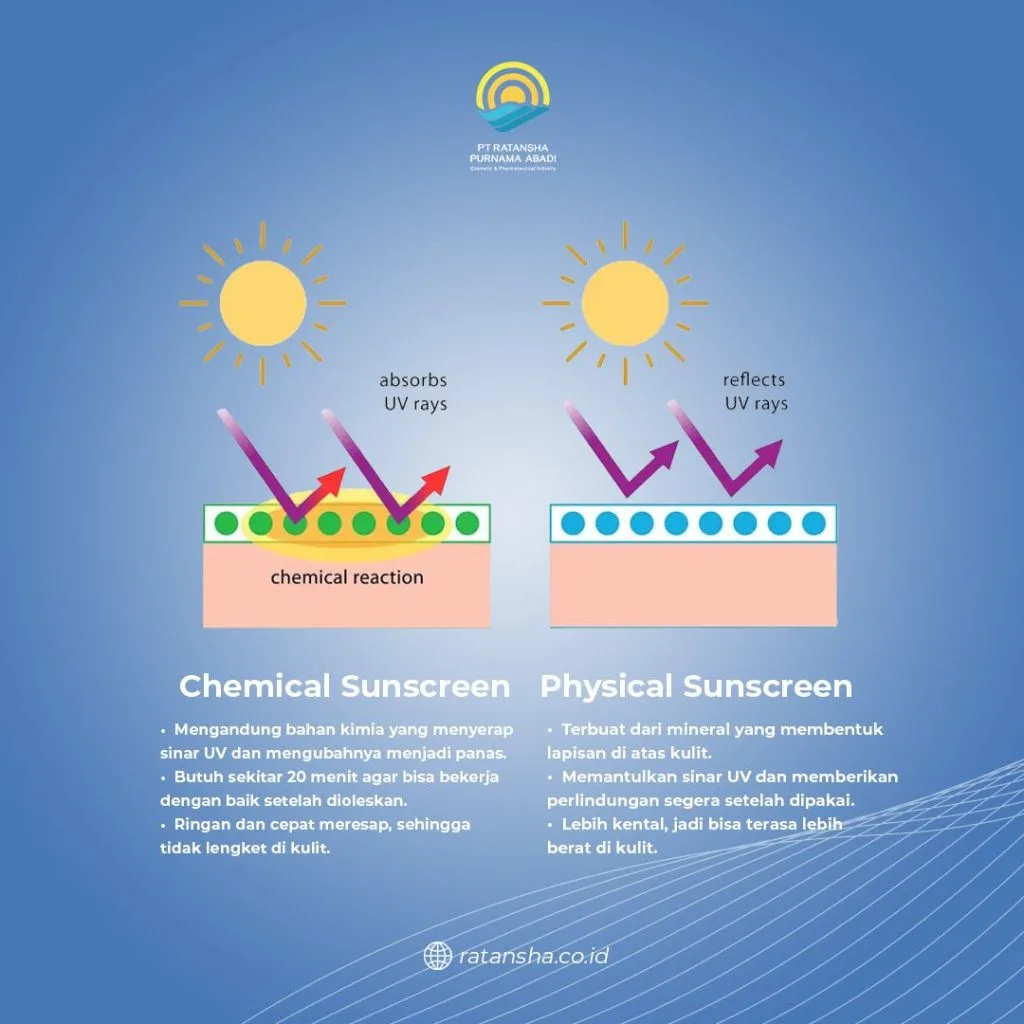 chemical sunscreen