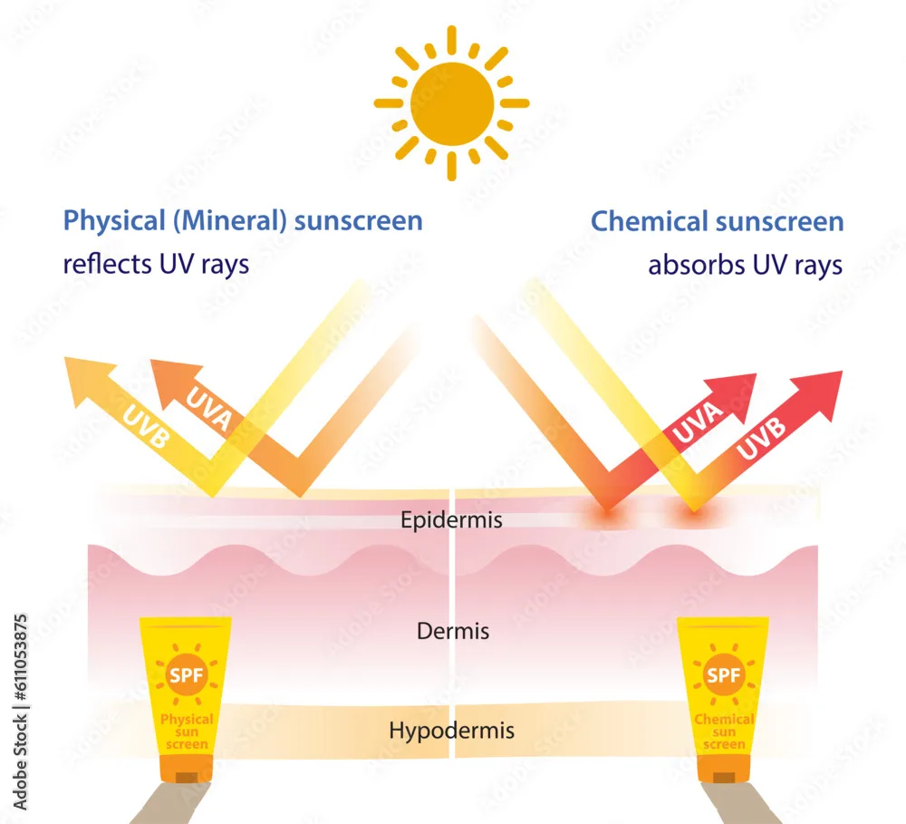 Apa Itu Chemical Sunscreen dan Letak Bedanya dengan