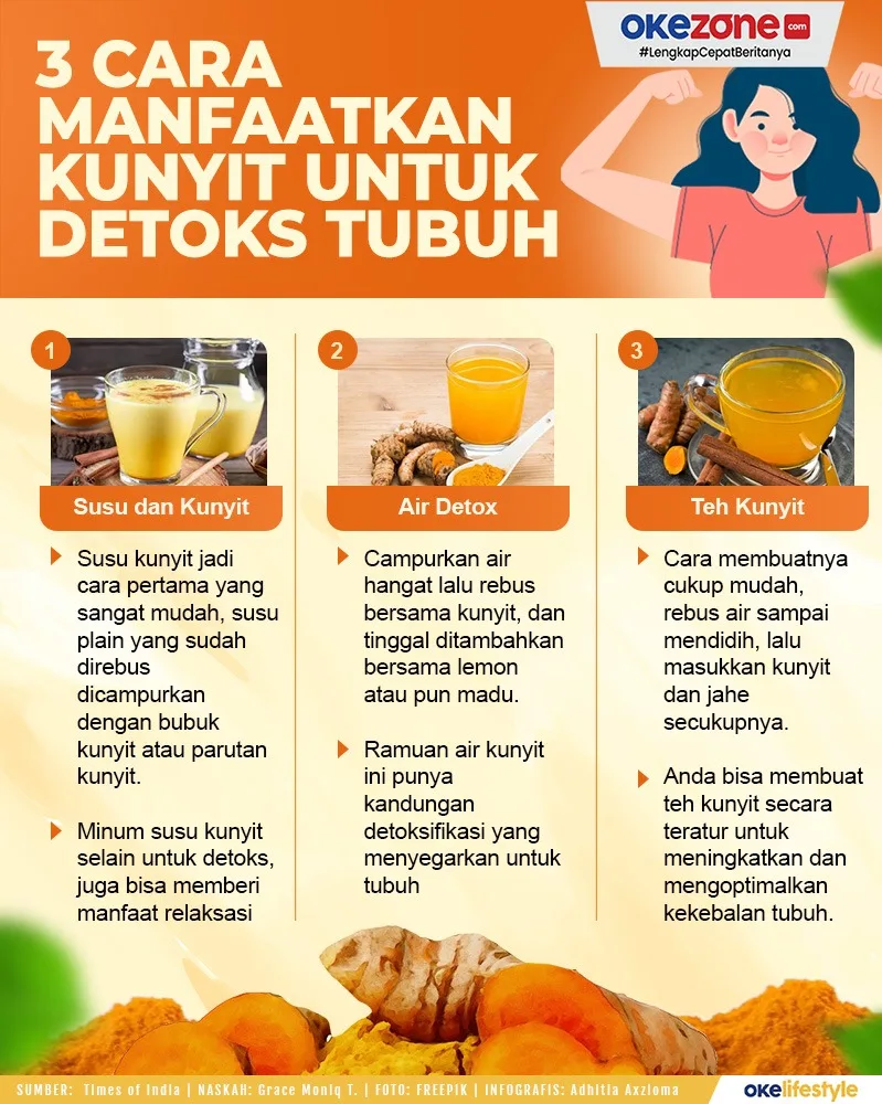 detoks tubuh dengan air nabeez - Mengapa Minuman Favorit Nabi Muhammad Ini Masih Relevan