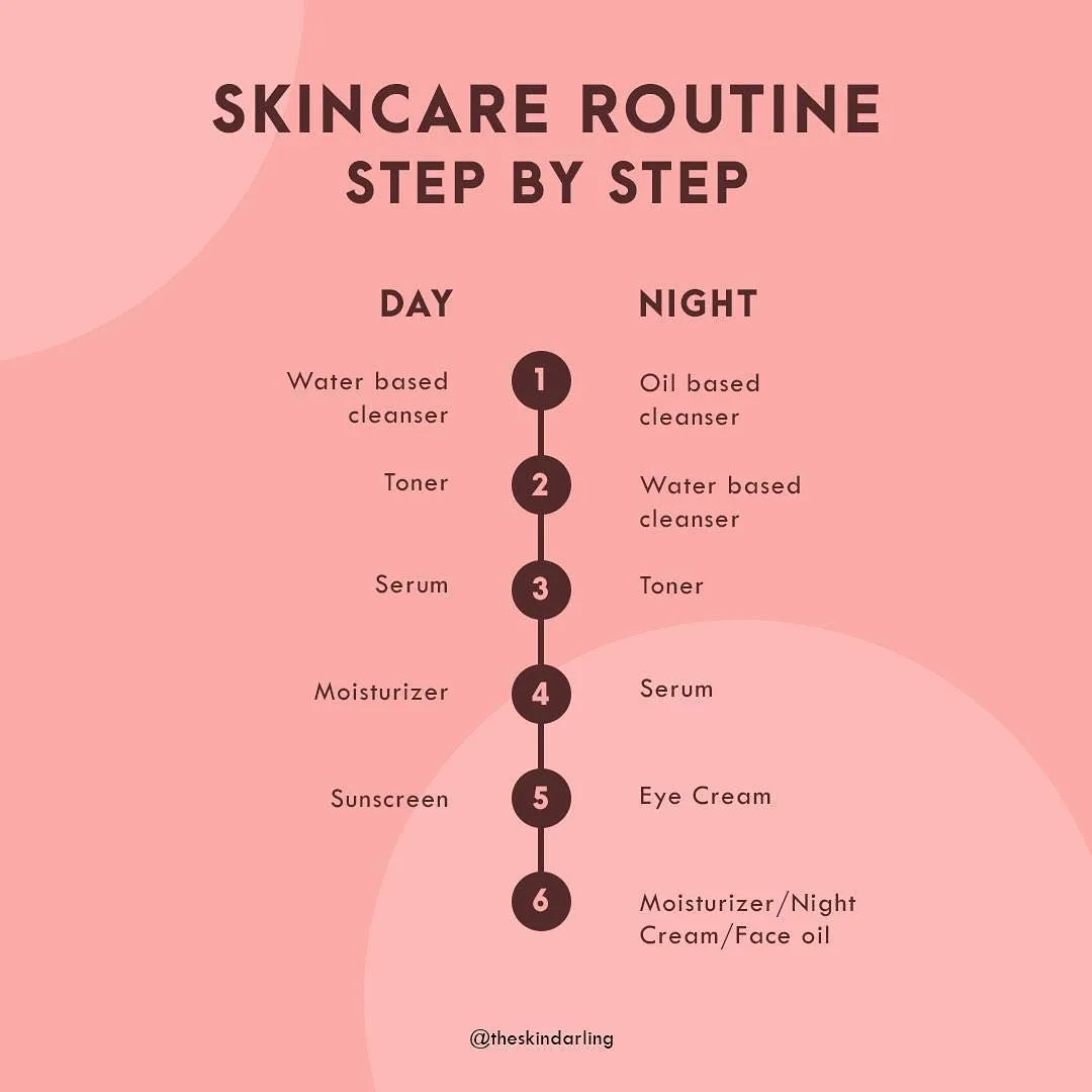 6 Urutan Skincare Malam sebelum Tidur agar Kulit Cerah Alami