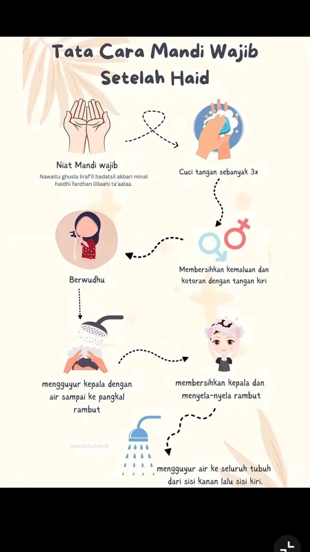 mandi wajib setelah haid - Urutan Mandi Wajib Wanita yang Sesuai Tuntunan Nabi