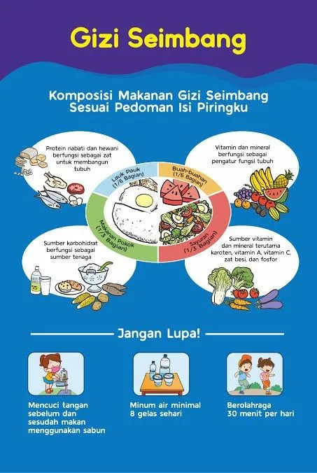 tips diet sehat alami