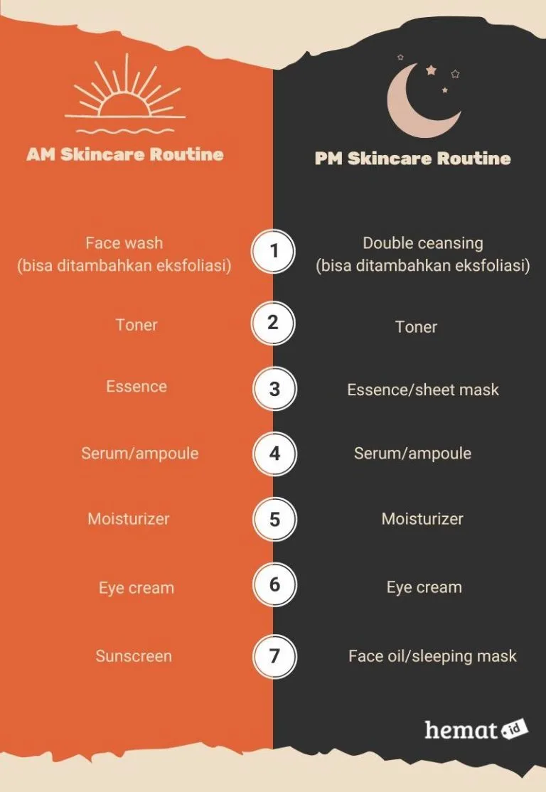 urutan skincare malam: Rangkuman Cepat dan Langkah Selanjutnya