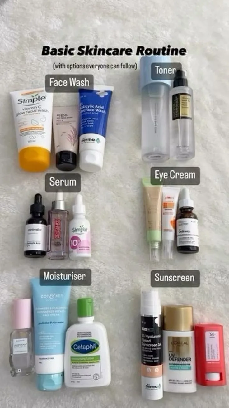 basic skin care: Tahap Kelima: Evaluasi Hasil dan Bangun Kebiasaan Jangka