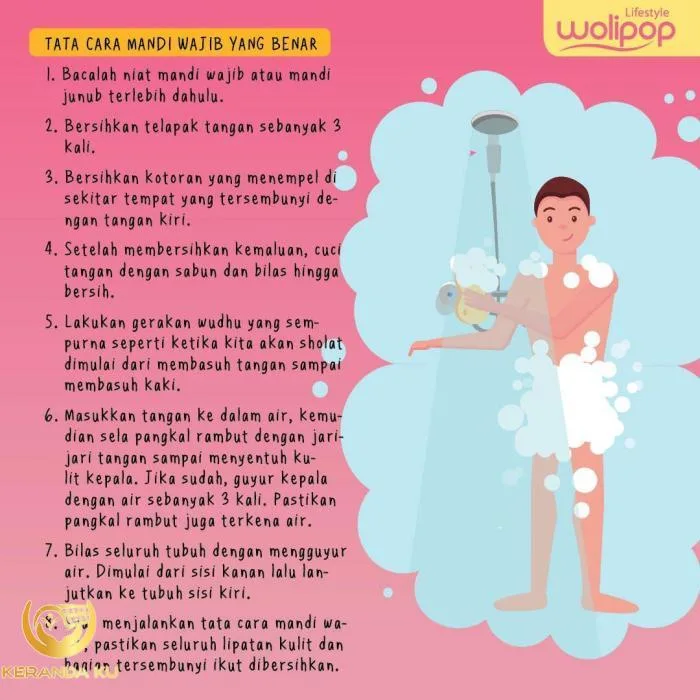 mandi wajib setelah haid: Tabel Ringkasan: Syarat, Rukun, dan Sunah Mandi Wajib