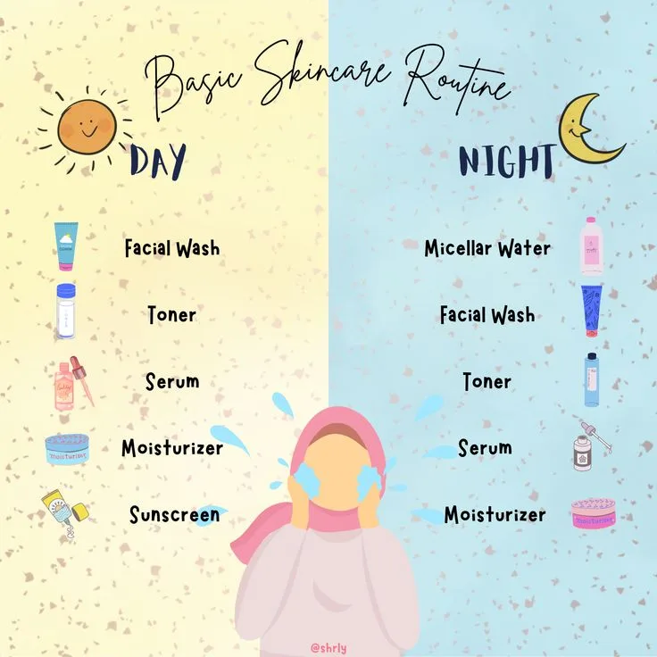 urutan skincare pagi: Tahapan Skincare Pagi: Gambaran Besar Tujuh Langkah