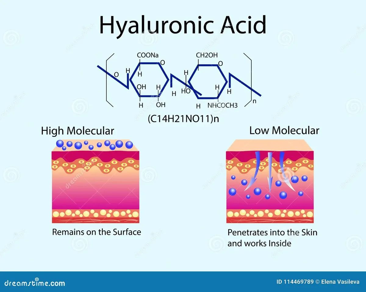 hyaluronic acid untuk melembabkan