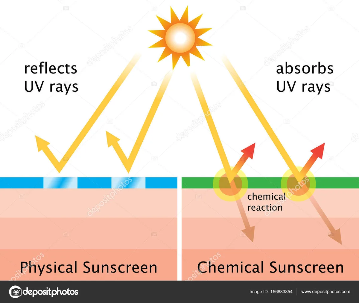 chemical sunscreen