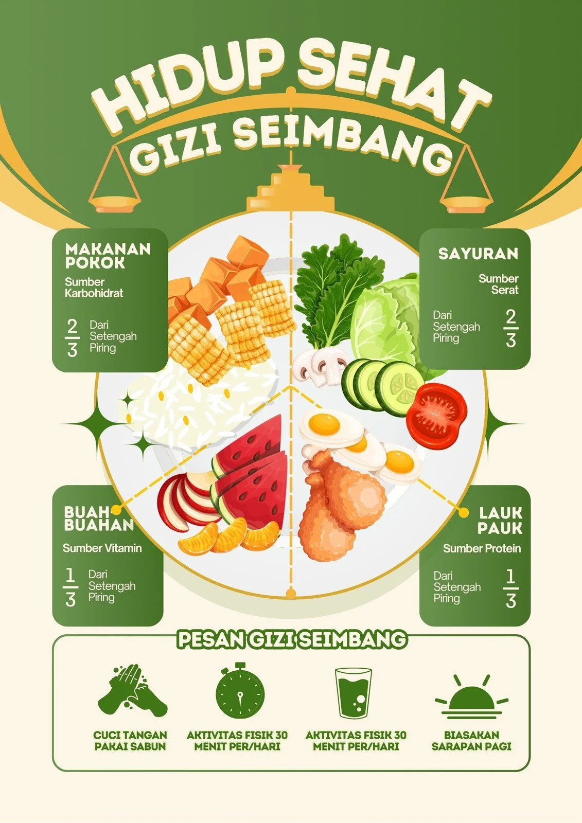 tips diet sehat alami - Kesalahan Umum saat Menjalankan Diet Pola Makan Sunnah